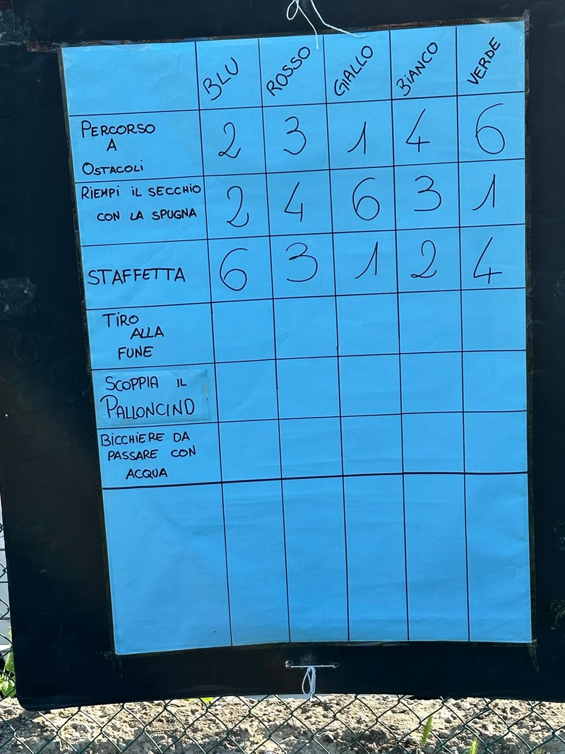 La festa del primo maggio