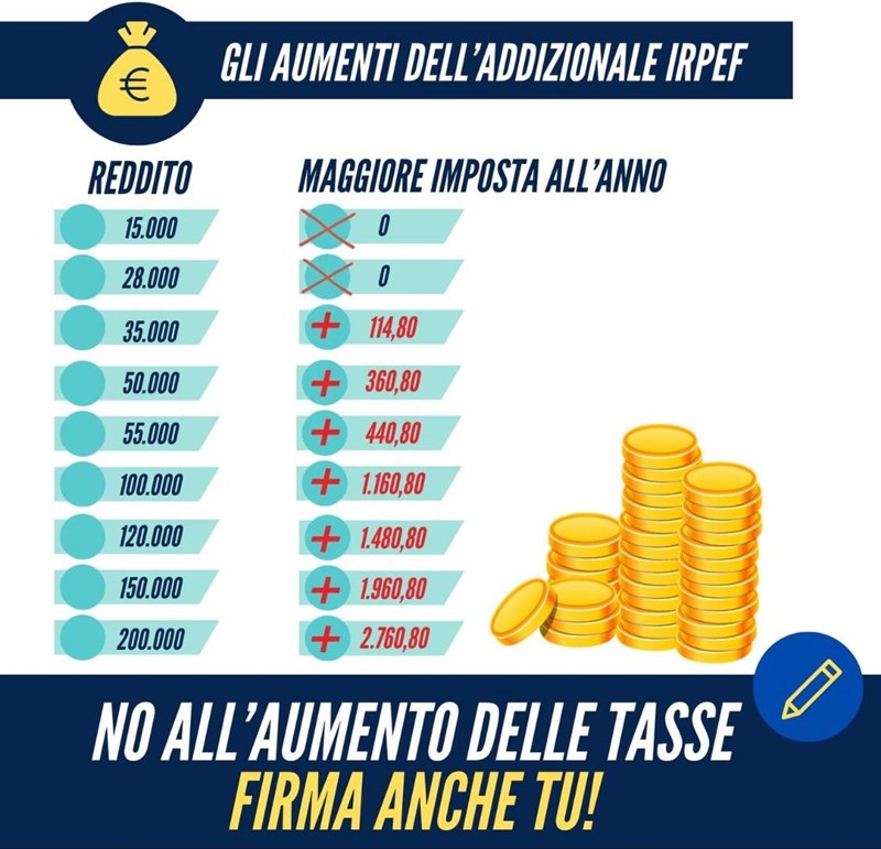 gli scaglioni dell'aumento