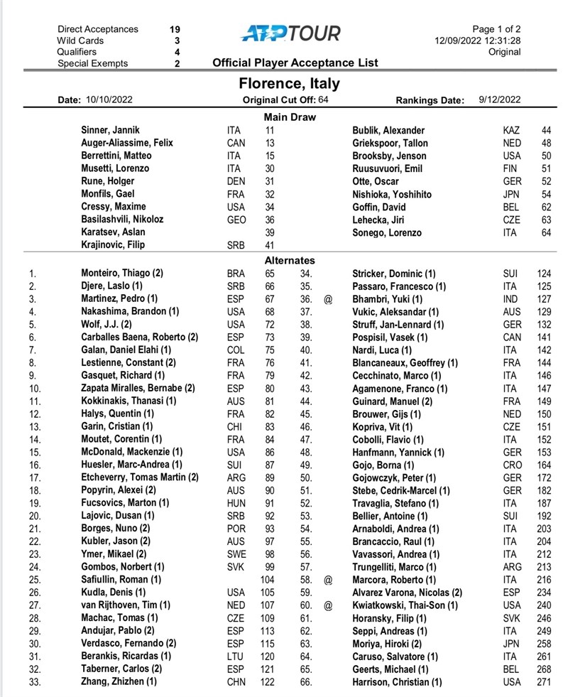 Official Player List