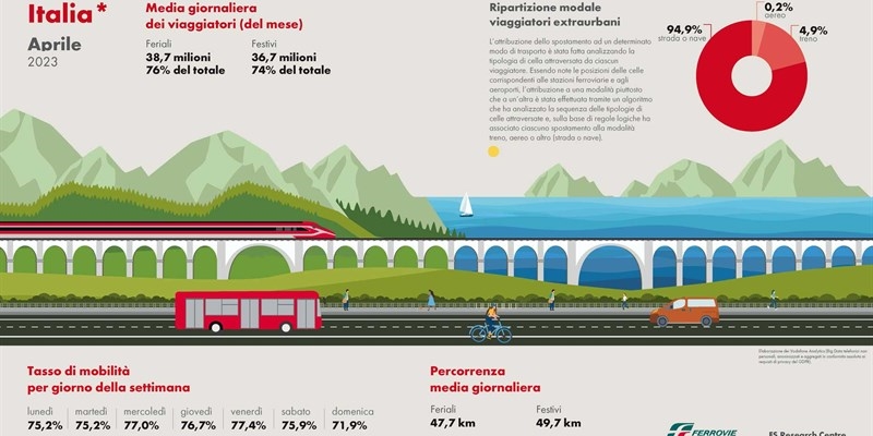 L'infografica diffusa da Fsitaliane.it