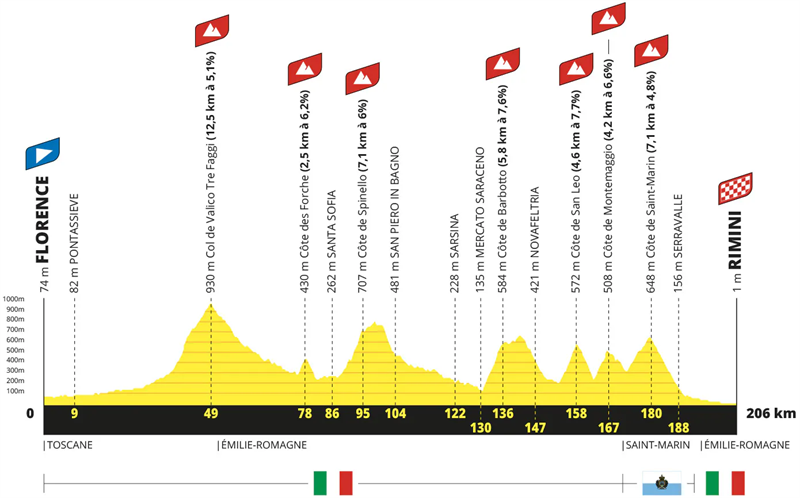 Il programma del 2024