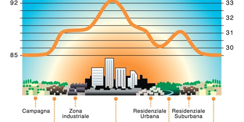 Le isole di calore