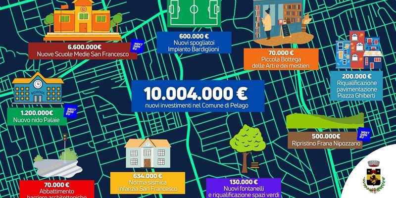 Infografica degli investimenti