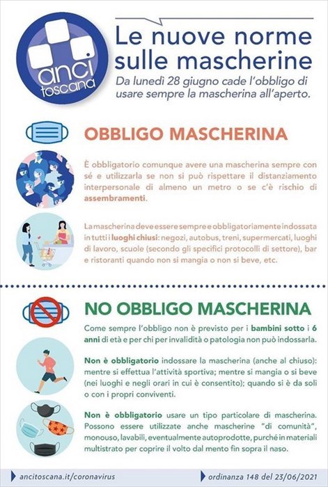 Le nuove regole per le mascherine