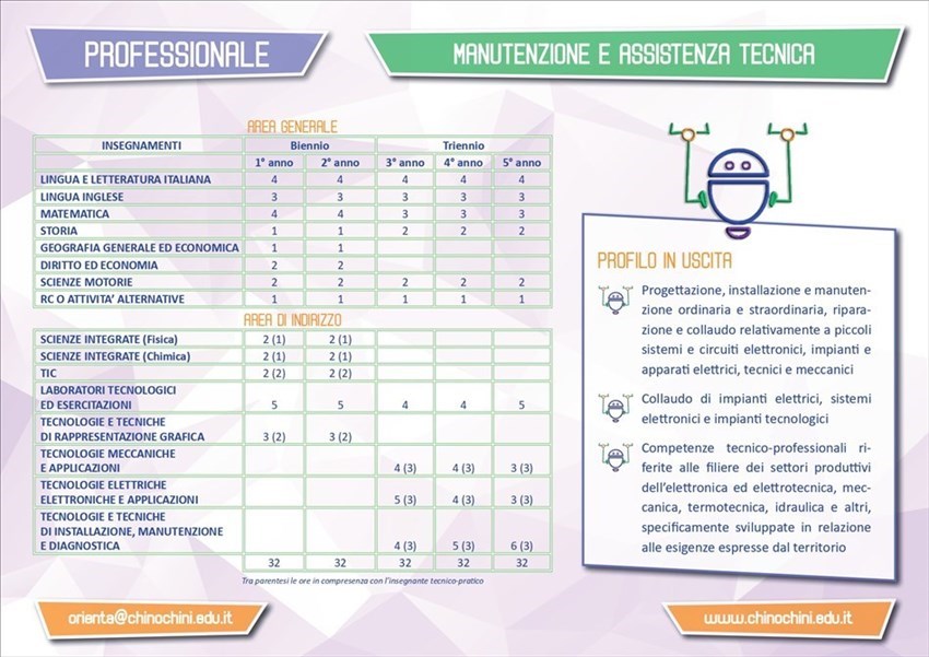 Manutenzione e assistenza tecnica