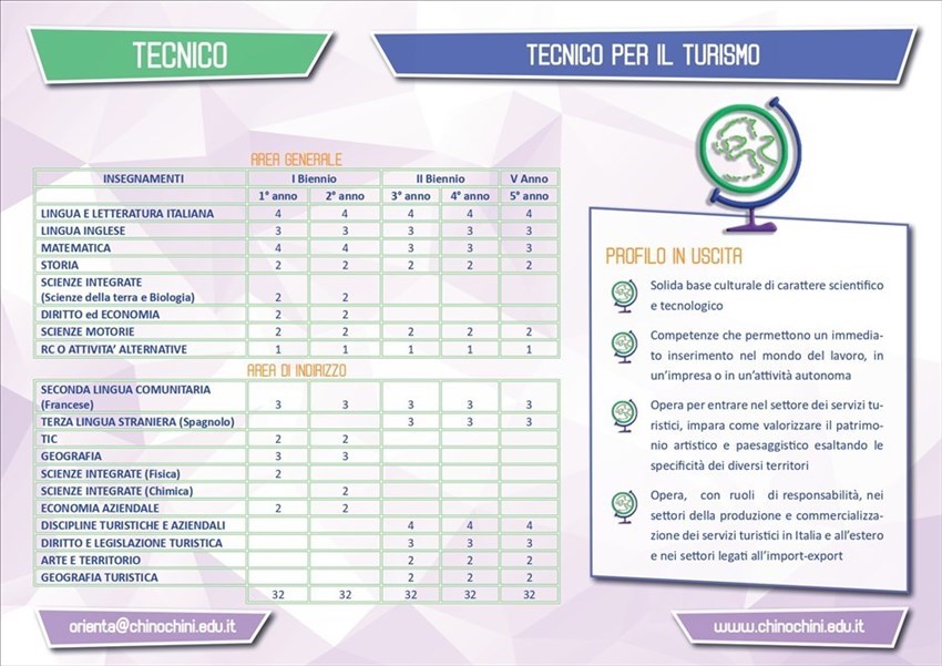 Tecnico per il turismo