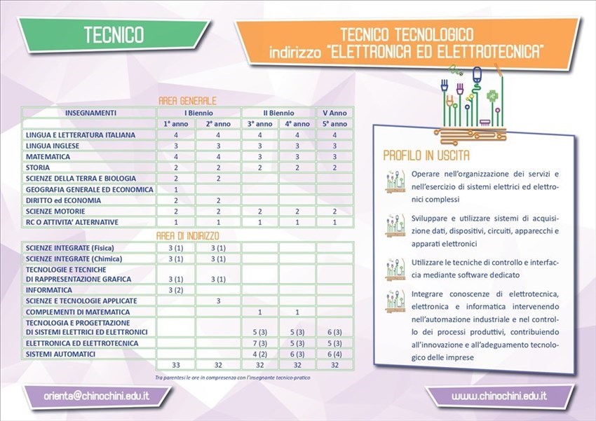 Tecnico tecnologico, indirizzo "Elettronica ed elettrotecnica"