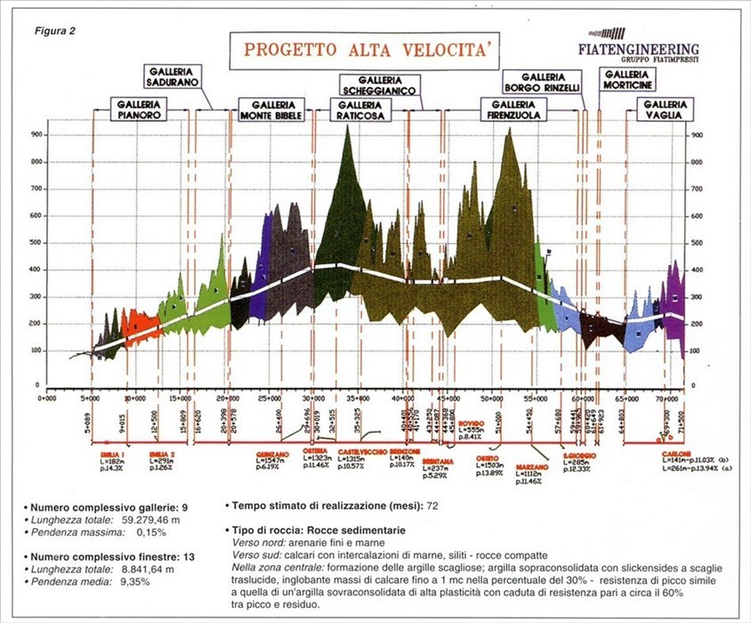 Il profilo