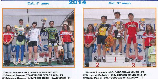 Ragazzi e bici. La Coppa Lavoratori a Luco di Mugello