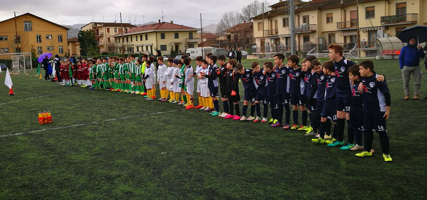 Fortis Juventus. Risultati della Scuola Calcio e Settore Giovanile