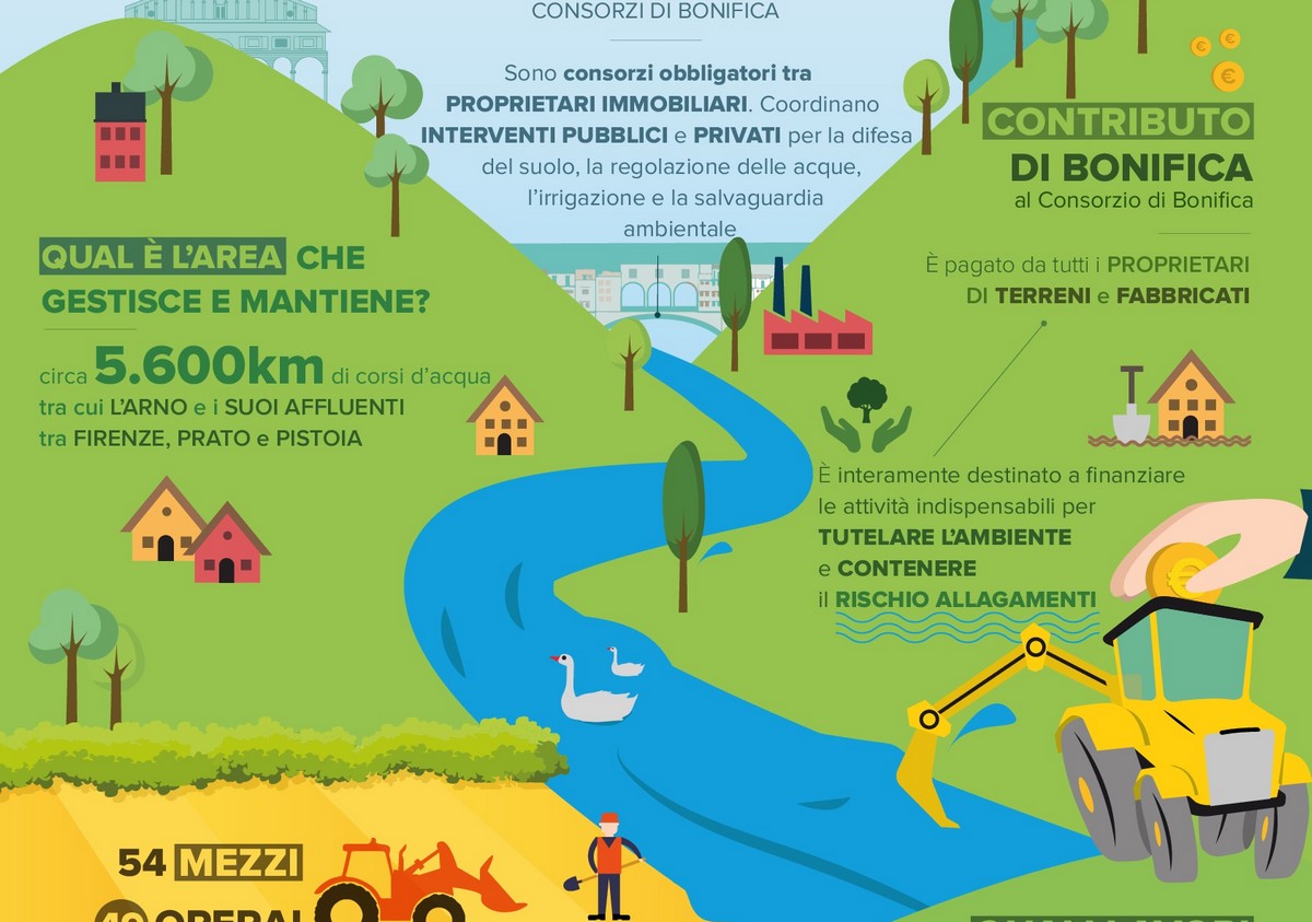 Contributo di bonifica. In arrivo gli avvisi di pagamento