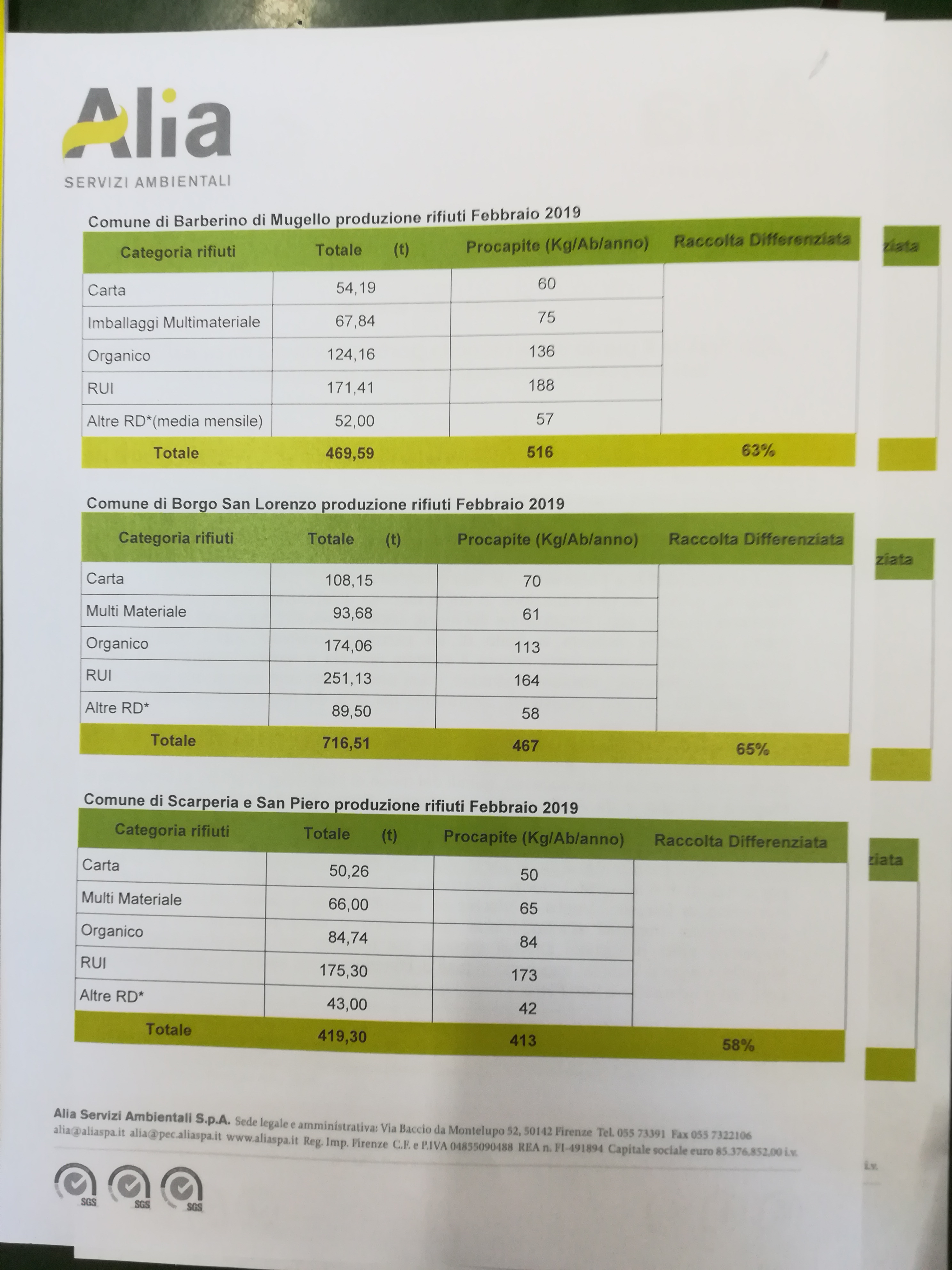 Porta a porta, la differenziata vola: febbraio al 63% (dal 43% del 2018)