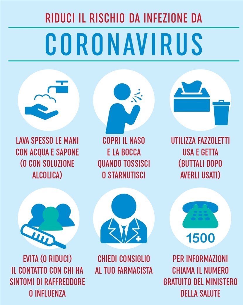 Coronavirus