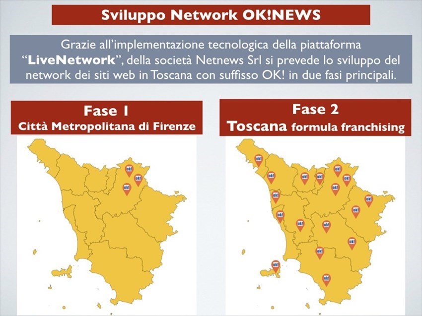 Il piano di sviluppo