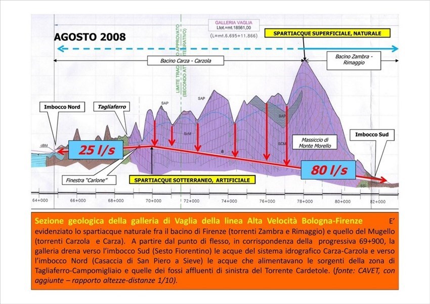 Il profilo