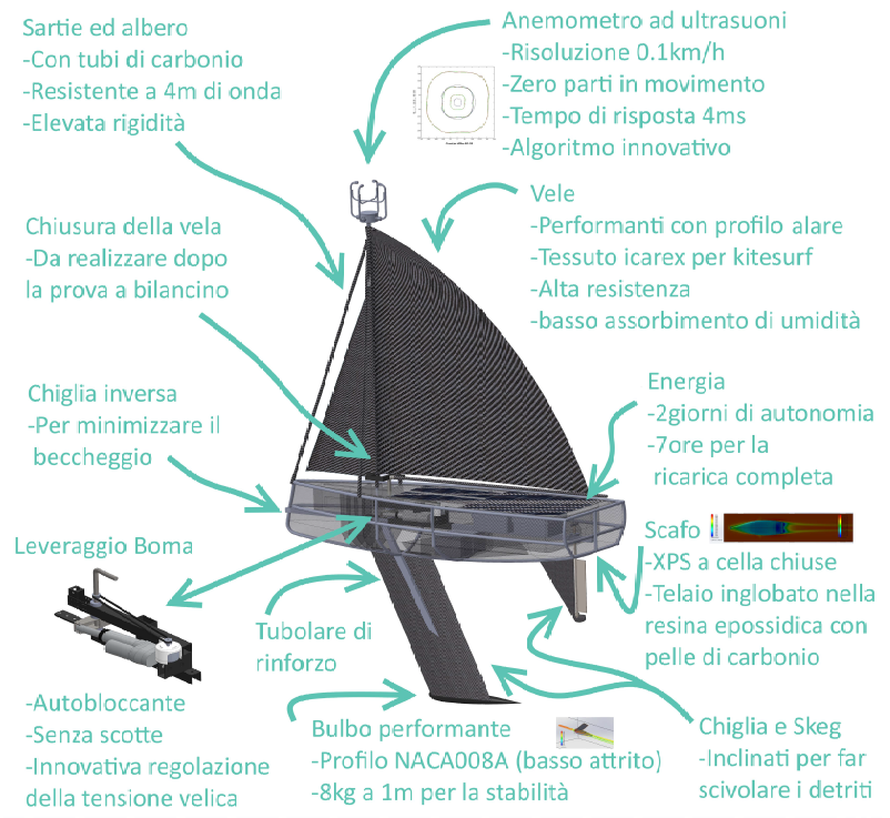 Solcare l'Oceano Atlantico con un drone a vela. Un ingegnere mugellano sarà il primo?